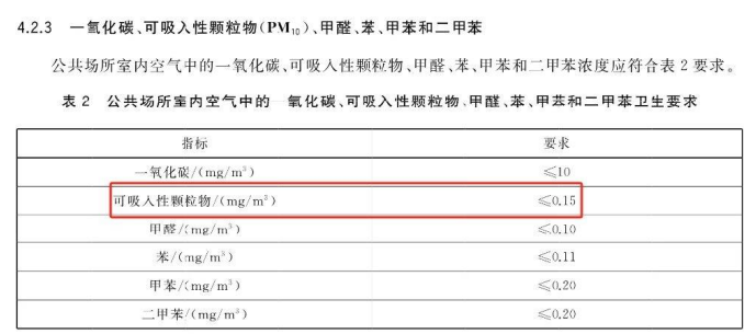 激光顆粒物傳感器助力公共場(chǎng)所顆粒物PM10濃度控制